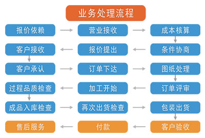 廣州貨架