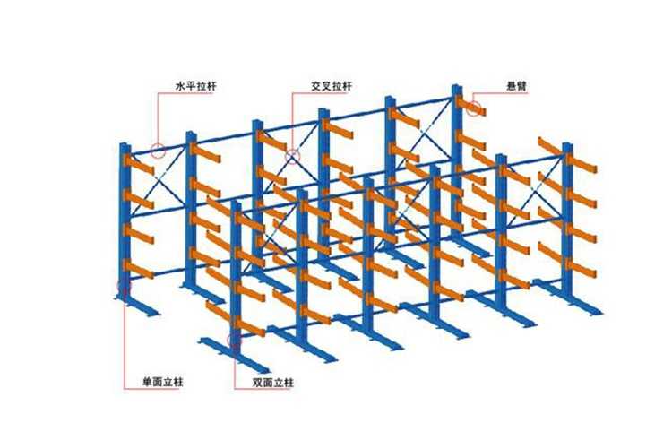 江門赤水、長沙、三埠買貨架,免費送貨安裝