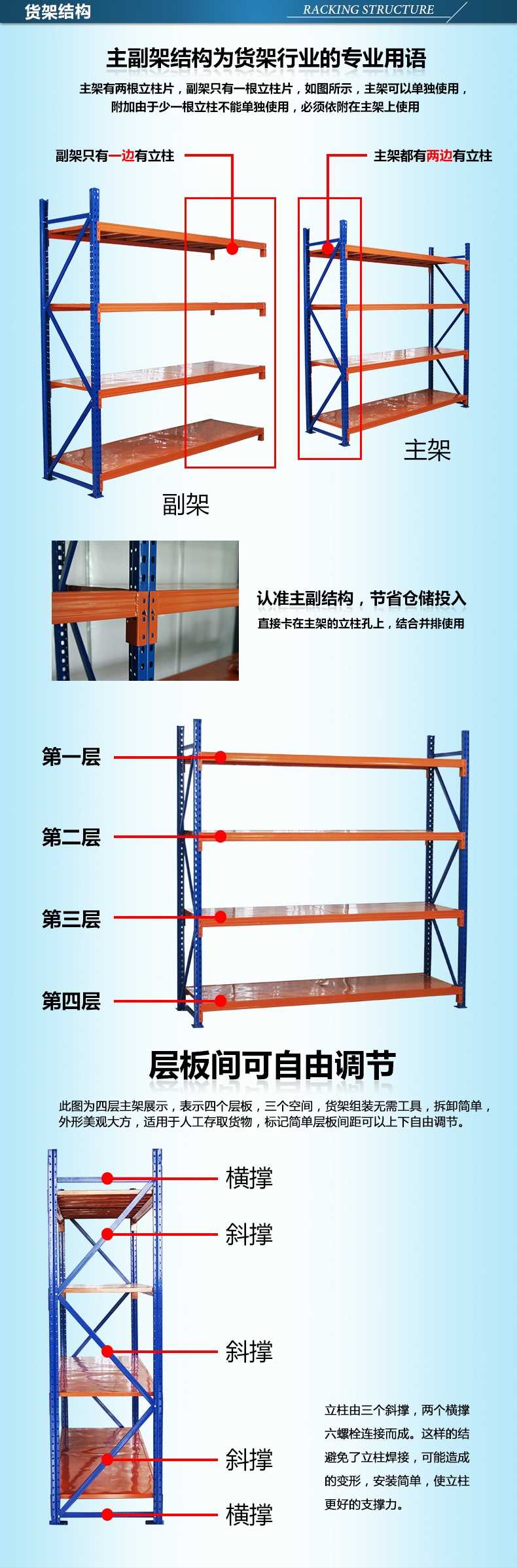 樂從、北滘、蘆苞買貨架找金碩