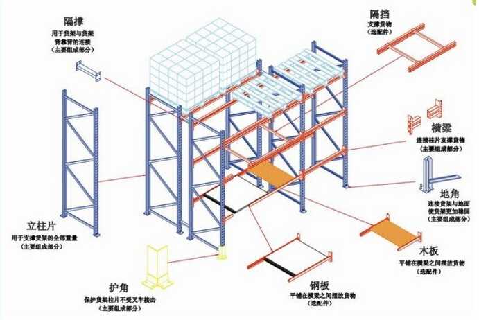 翠香貨架,梅華貨架,明珠貨架